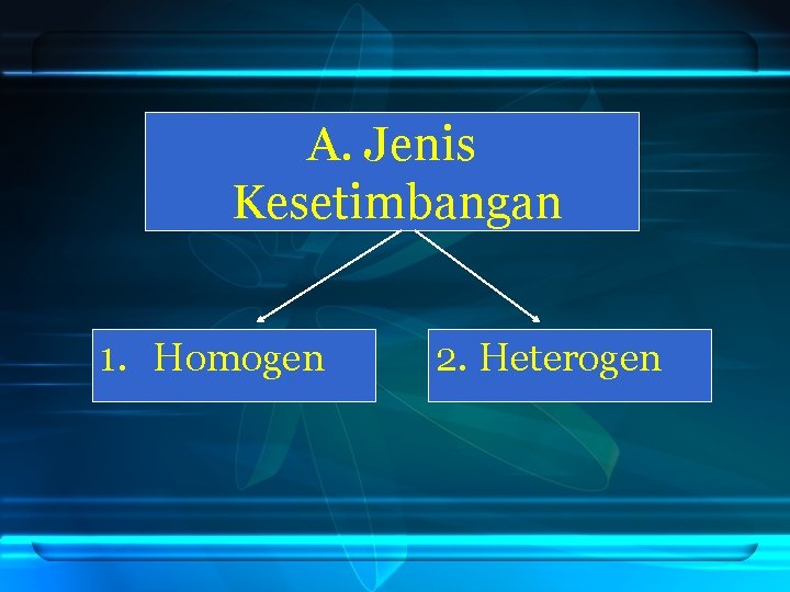 A. Jenis Kesetimbangan 1. Homogen 2. Heterogen 