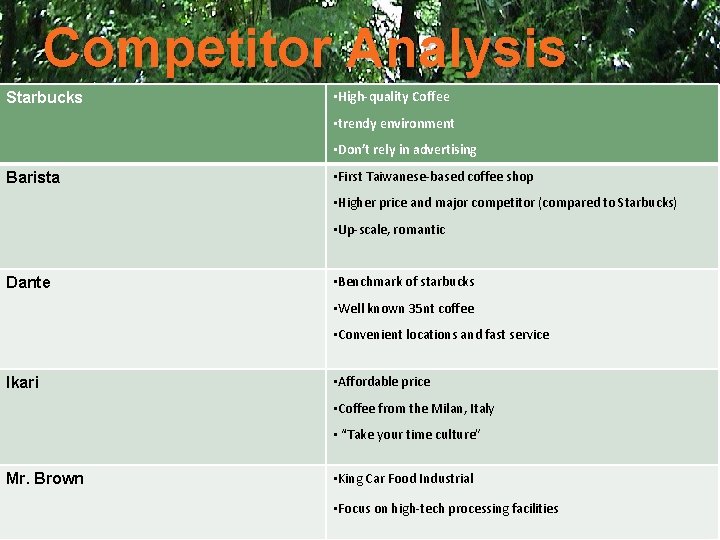 Competitor Analysis Starbucks • High-quality Coffee • trendy environment • Don’t rely in advertising