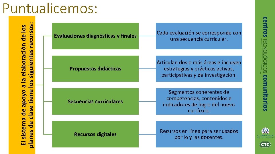 El sistema de apoyo a la elaboración de los planes de clase tiene los El sistema de apoyo a la elaboración de los planes de clase tiene los