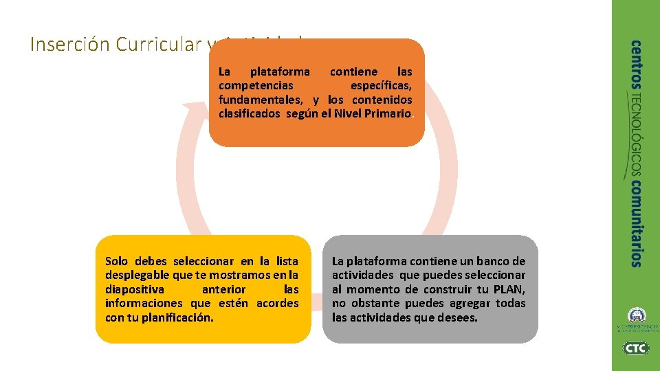 Inserción Curricular y Actividades. La plataforma contiene las competencias específicas, fundamentales, y los contenidos