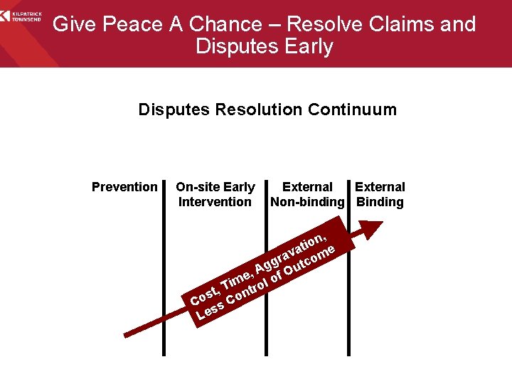 Give Peace A Chance – Resolve Claims and Disputes Early Disputes Resolution Continuum Prevention
