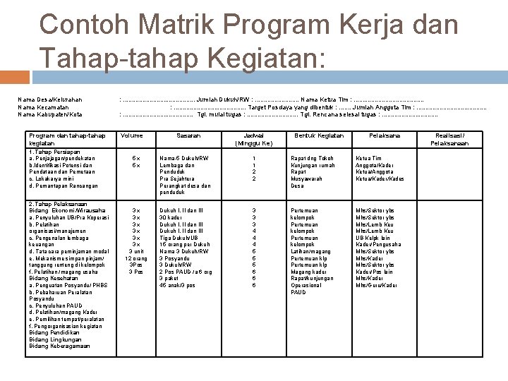 Contoh Matrik Program Kerja dan Tahap-tahap Kegiatan: Nama Desa/Kelurahan Nama Kecamatan Nama Kabupaten/Kota Program