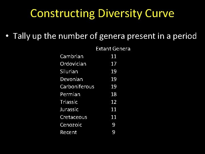 Constructing Diversity Curve • Tally up the number of genera present in a period