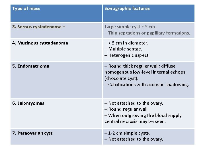 Type of mass Sonographic features 3. Serous cystadenoma – Large simple cyst > 5