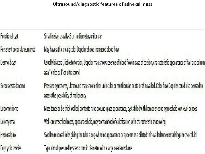  Ultrasound/diagnostic features of adnexal mass 