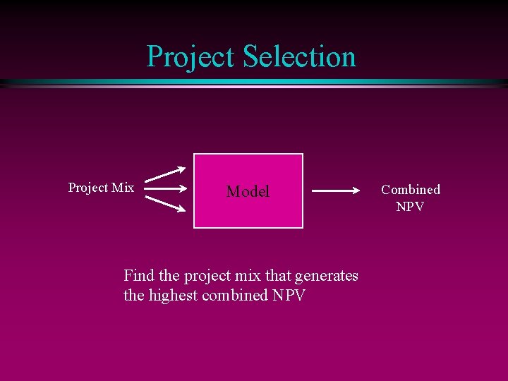 Project Selection Project Mix Model Find the project mix that generates the highest combined