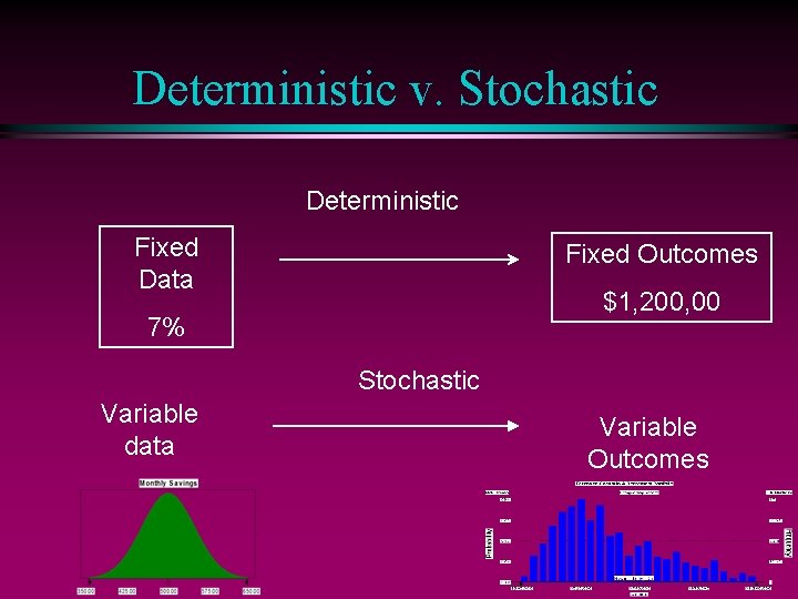 Deterministic v. Stochastic Deterministic Fixed Data Fixed Outcomes $1, 200, 00 7% Stochastic Variable