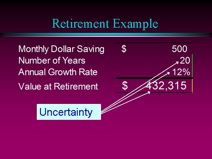 Retirement Example Uncertainty 