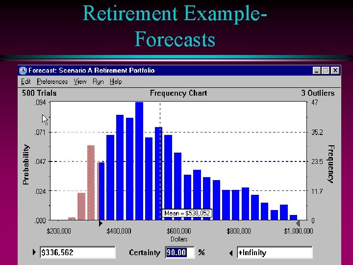 Retirement Example. Forecasts 