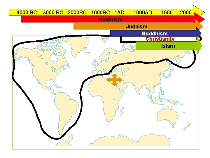 4000 BC 3000 BC 2000 BC 1 AD Hinduism 1000 AD 1500 Judaism Buddhism
