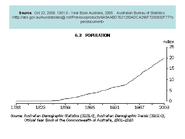 Source: Oct 22, 2008. 1301. 0 - Year Book Australia, 2005. Australian Bureau of