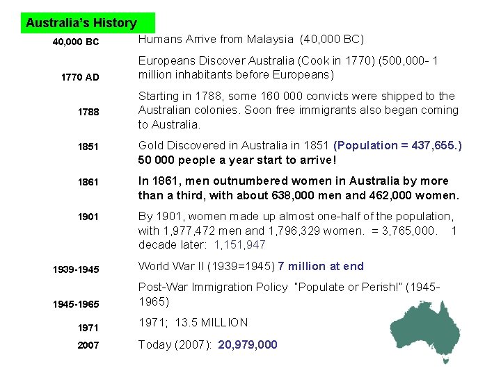 Australia’s History 40, 000 BC 1770 AD 1788 Humans Arrive from Malaysia (40, 000