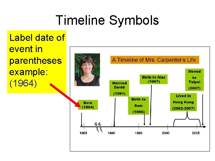 Timeline Symbols Label date of event in parentheses example: (1964) 