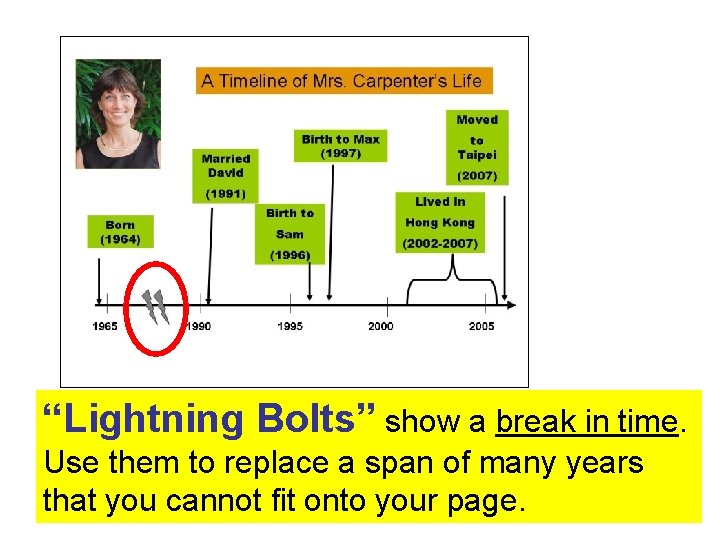 “Lightning Bolts” show a break in time. Use them to replace a span of