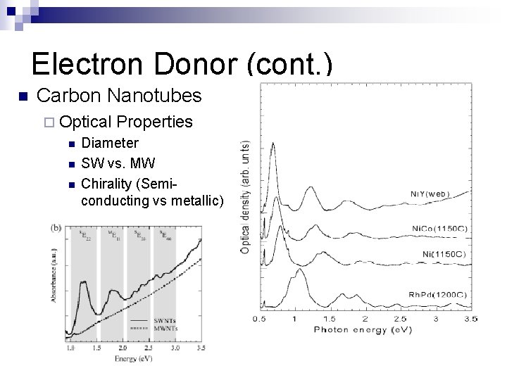 Electron Donor (cont. ) n Carbon Nanotubes ¨ Optical n n n Properties Diameter
