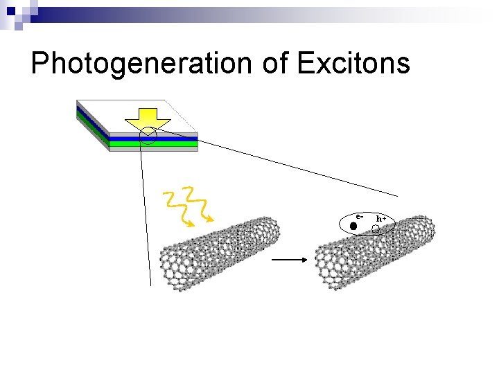 Photogeneration of Excitons 