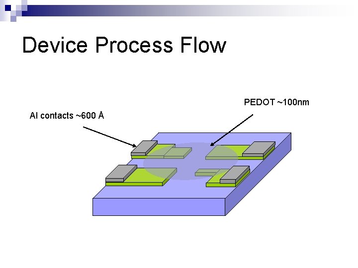 Device Process Flow PEDOT ~100 nm Al contacts ~600 Å 