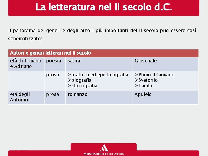La letteratura nel II secolo d. C. Il panorama dei generi e degli autori