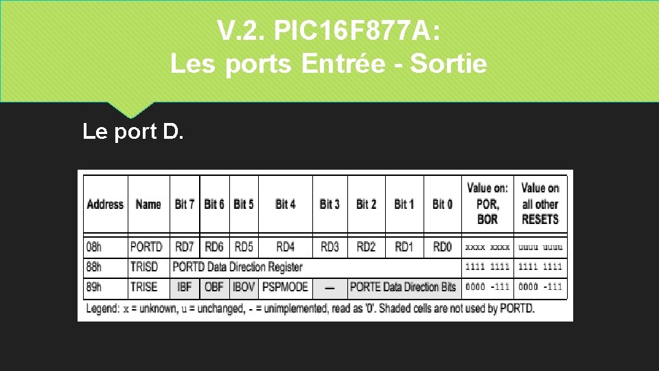 V. 2. PIC 16 F 877 A: Les ports Entrée - Sortie Le port