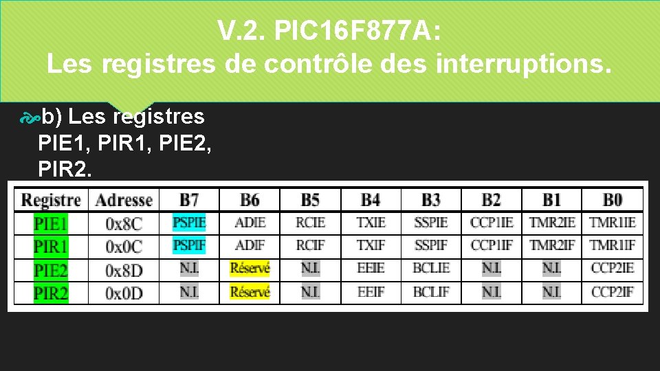 V. 2. PIC 16 F 877 A: Les registres de contrôle des interruptions. b)