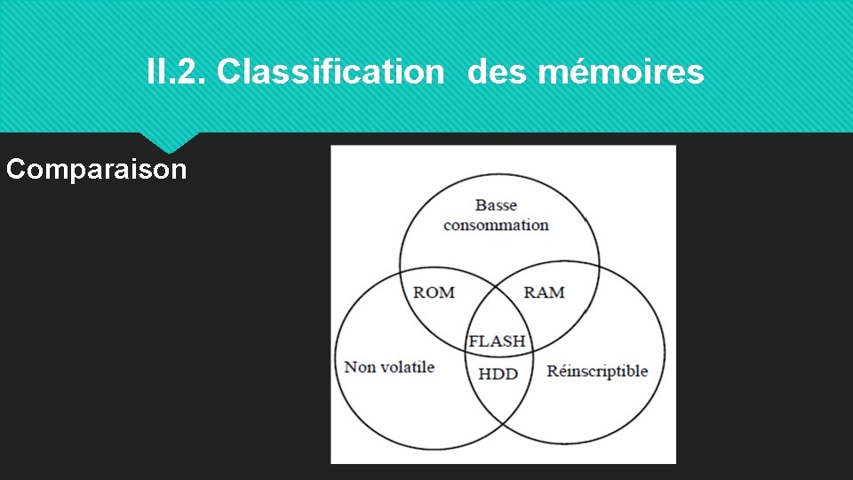 II. 2. Classification des mémoires Comparaison 