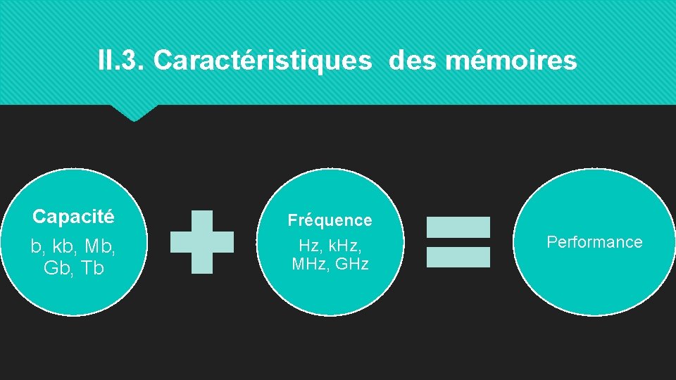 II. 3. Caractéristiques des mémoires Capacité b, kb, Mb, Gb, Tb Fréquence Hz, k.