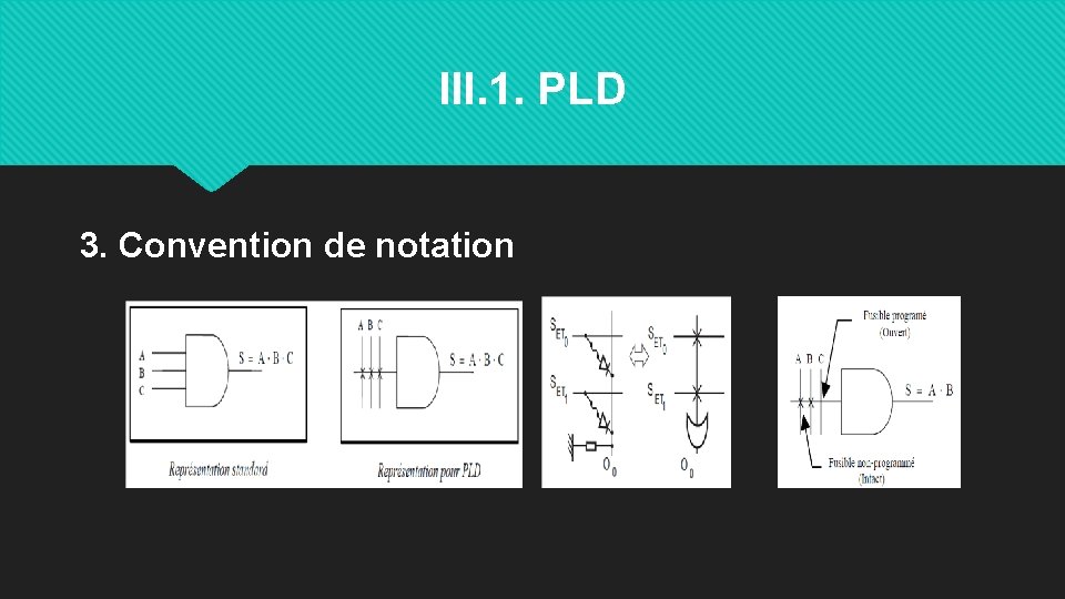 III. 1. PLD 3. Convention de notation 