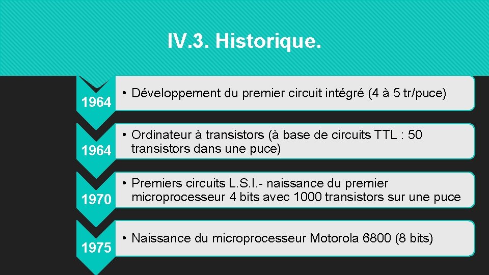 IV. 3. Historique. 1964 • Développement du premier circuit intégré (4 à 5 tr/puce)