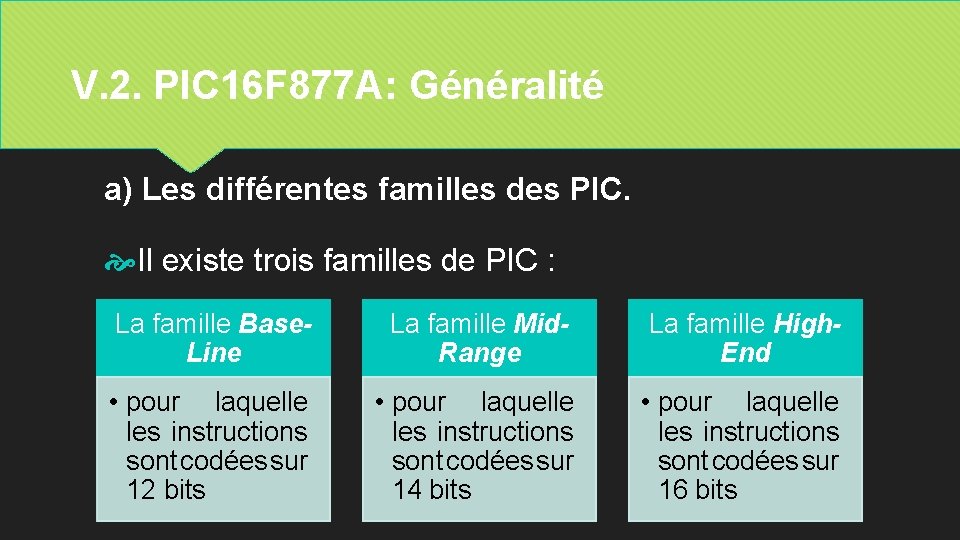 V. 2. PIC 16 F 877 A: Généralité a) Les différentes familles des PIC.
