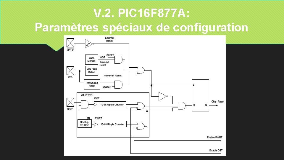 V. 2. PIC 16 F 877 A: Paramètres spéciaux de configuration 