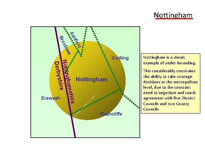 Nottingham ld fie h As shire we gham xto Nottin Bro shire Derby Gedling