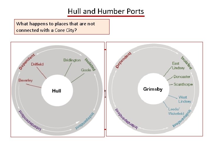 Hull and Humber Ports What happens to places that are not connected with a