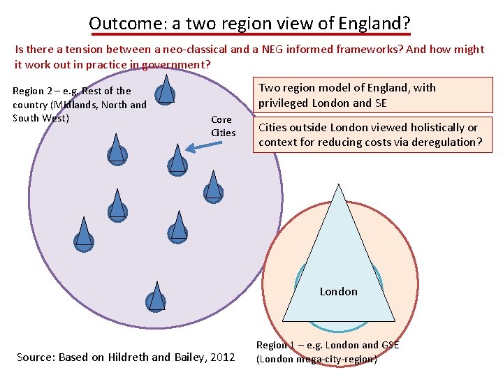 Outcome: a two region view of England? Is there a tension between a neo-classical