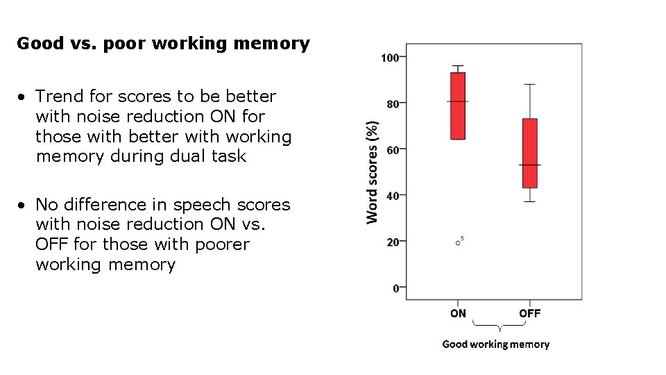 Good vs. poor working memory • Trend for scores to be better with noise