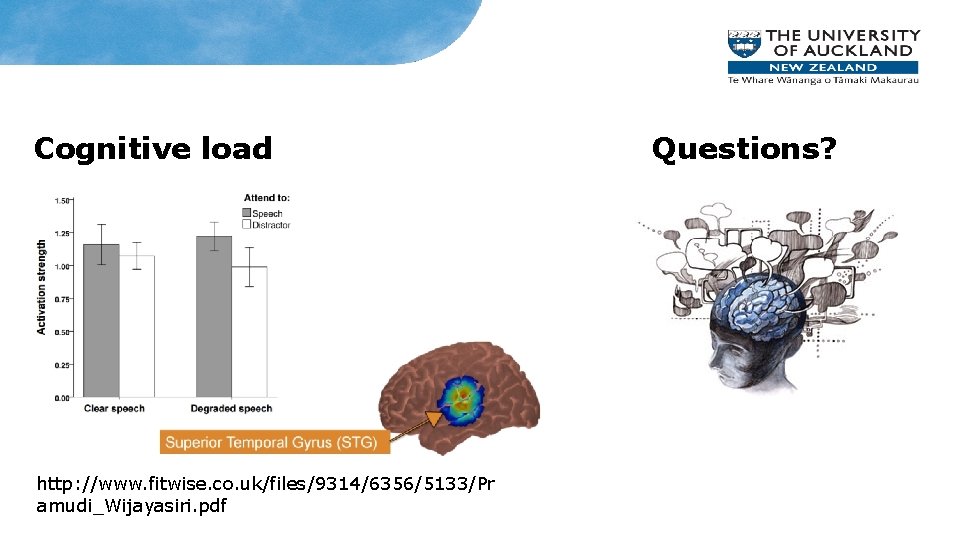 Cognitive load Questions? http: //www. fitwise. co. uk/files/9314/6356/5133/Pr amudi_Wijayasiri. pdf 