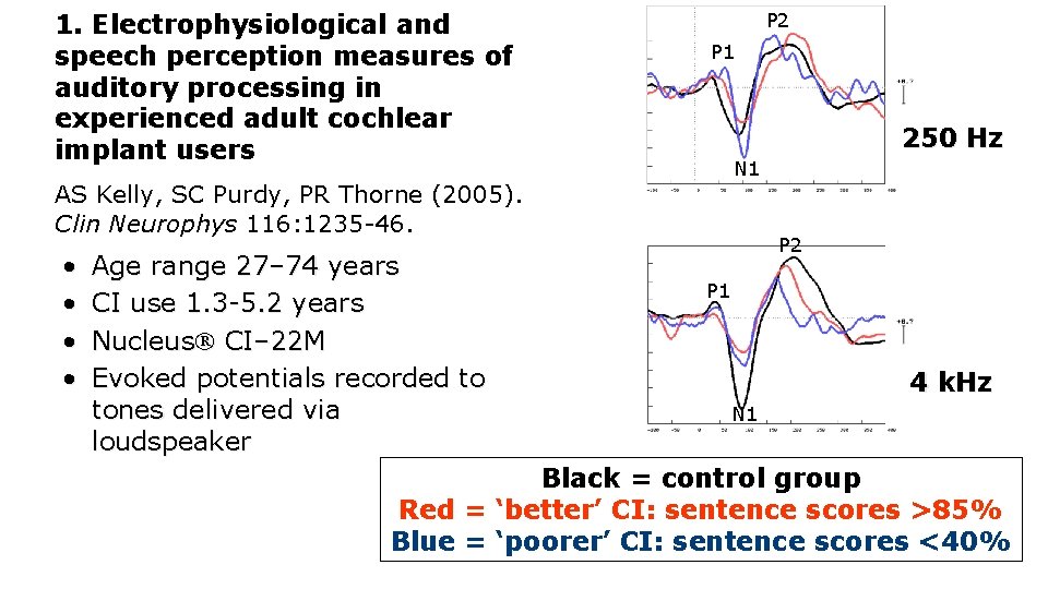 1. Electrophysiological and speech perception measures of auditory processing in experienced adult cochlear implant