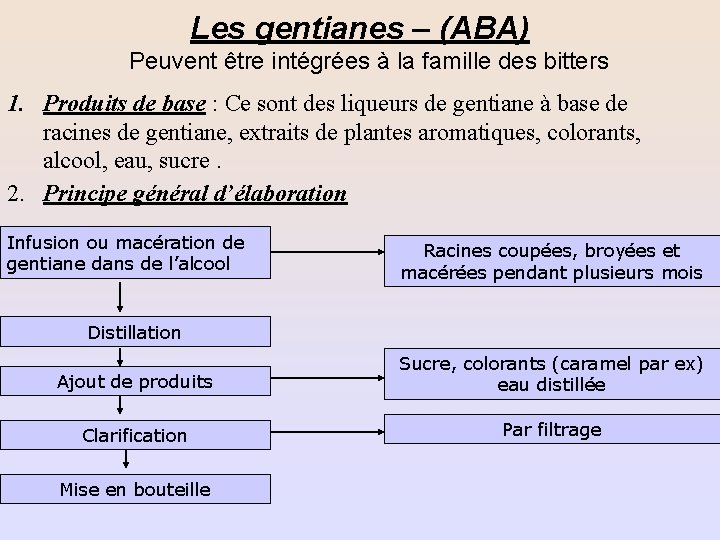 Les gentianes – (ABA) Peuvent être intégrées à la famille des bitters 1. Produits