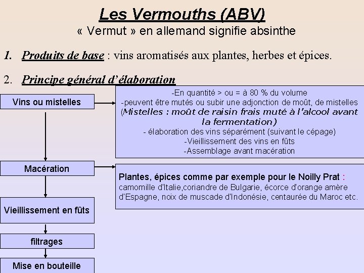 Les Vermouths (ABV) « Vermut » en allemand signifie absinthe 1. Produits de base