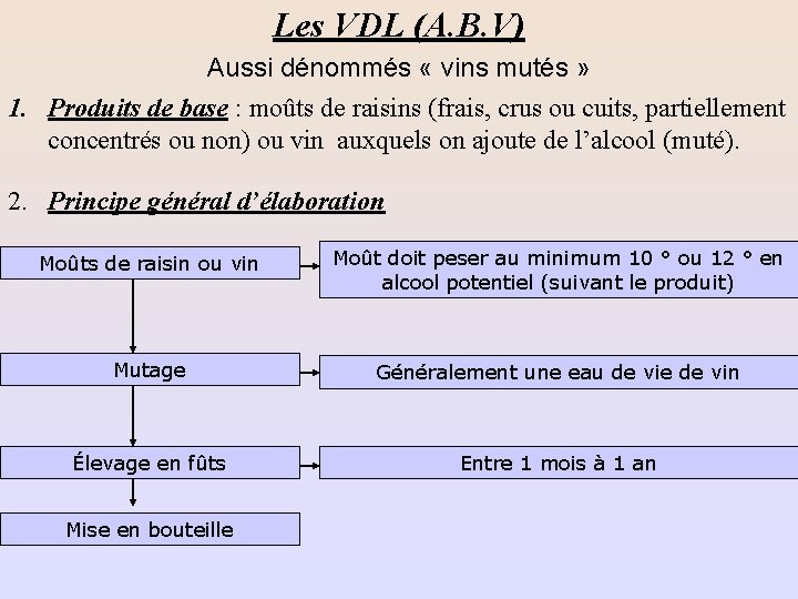 Les VDL (A. B. V) Aussi dénommés « vins mutés » 1. Produits de