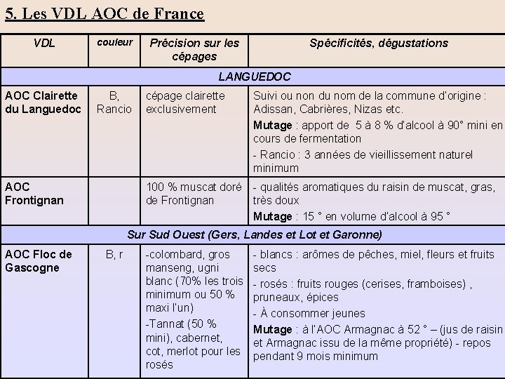 5. Les VDL AOC de France VDL couleur Précision sur les cépages Spécificités, dégustations