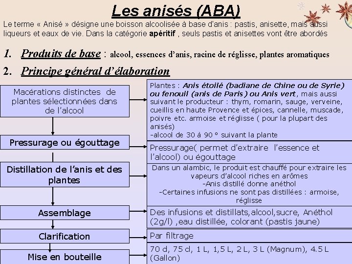 Les anisés (ABA) Le terme « Anisé » désigne une boisson alcoolisée à base