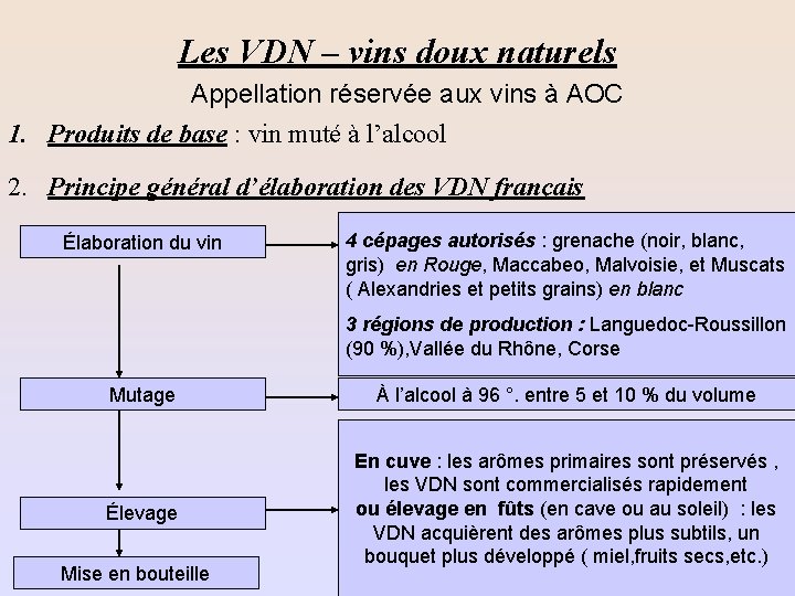 Les VDN – vins doux naturels Appellation réservée aux vins à AOC 1. Produits