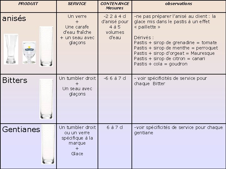 PRODUIT SERVICE CONTENANCE Mesures Un verre + Une carafe d’eau fraîche + un seau