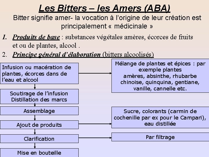 Les Bitters – les Amers (ABA) Bitter signifie amer- la vocation à l’origine de