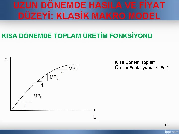 UZUN DÖNEMDE HASILA VE FİYAT DÜZEYİ: KLASİK MAKRO MODEL KISA DÖNEMDE TOPLAM ÜRETİM FONKSİYONU