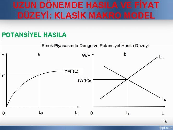 UZUN DÖNEMDE HASILA VE FİYAT DÜZEYİ: KLASİK MAKRO MODEL POTANSİYEL HASILA 18 