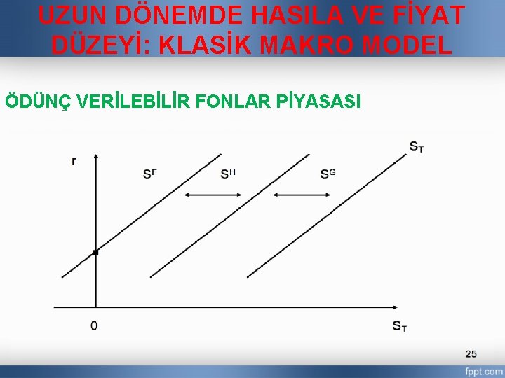 UZUN DÖNEMDE HASILA VE FİYAT DÜZEYİ: KLASİK MAKRO MODEL ÖDÜNÇ VERİLEBİLİR FONLAR PİYASASI 29