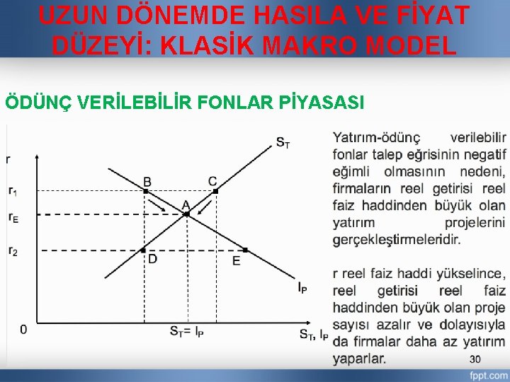 UZUN DÖNEMDE HASILA VE FİYAT DÜZEYİ: KLASİK MAKRO MODEL ÖDÜNÇ VERİLEBİLİR FONLAR PİYASASI 34