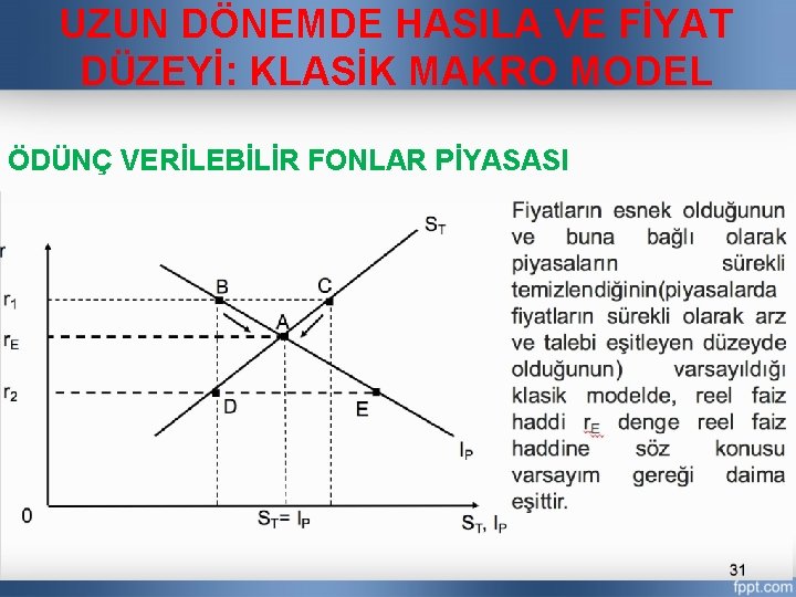 UZUN DÖNEMDE HASILA VE FİYAT DÜZEYİ: KLASİK MAKRO MODEL ÖDÜNÇ VERİLEBİLİR FONLAR PİYASASI 35