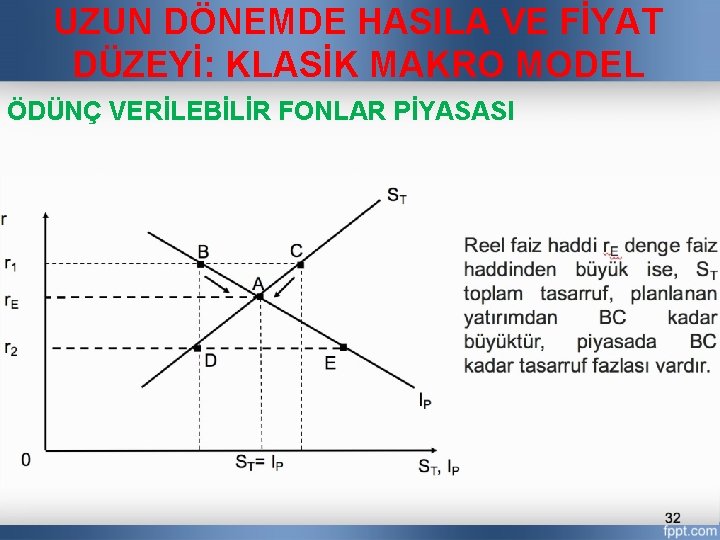 UZUN DÖNEMDE HASILA VE FİYAT DÜZEYİ: KLASİK MAKRO MODEL ÖDÜNÇ VERİLEBİLİR FONLAR PİYASASI 